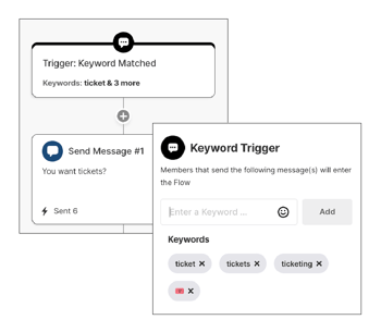 Keyword-Flows-1 Keyword-Flows-1